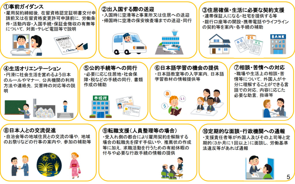 登録支援機関